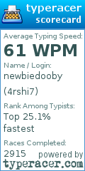 Scorecard for user 4rshi7