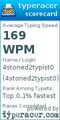 Scorecard for user 4stoned2typist0