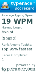 Scorecard for user 50652