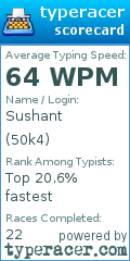 Scorecard for user 50k4