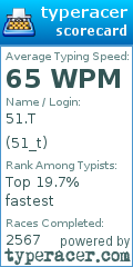 Scorecard for user 51_t