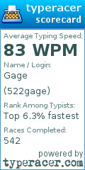 Scorecard for user 522gage