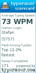 Scorecard for user 5757