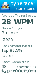 Scorecard for user 5925