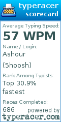 Scorecard for user 5hoosh