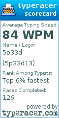 Scorecard for user 5p33d13