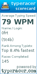 Scorecard for user 5t4b