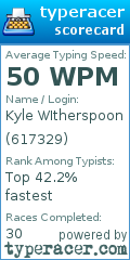 Scorecard for user 617329