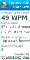 Scorecard for user 67_mustard_mango_ohio