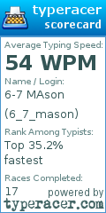 Scorecard for user 6_7_mason