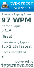 Scorecard for user 6rza