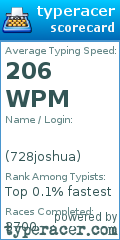 Scorecard for user 728joshua