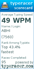 Scorecard for user 7560