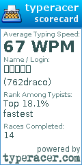 Scorecard for user 762draco