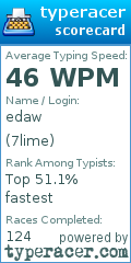 Scorecard for user 7lime