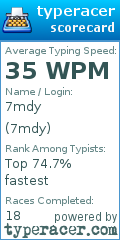 Scorecard for user 7mdy