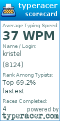 Scorecard for user 8124