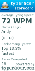 Scorecard for user 8332