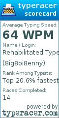 Scorecard for user 8ig8oi8enny