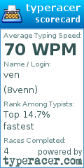 Scorecard for user 8venn