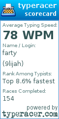 Scorecard for user 9lijah