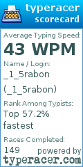 Scorecard for user _1_5rabon