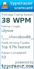 Scorecard for user ___chocobox88___