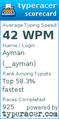 Scorecard for user __ayman