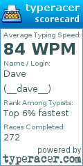 Scorecard for user __dave__