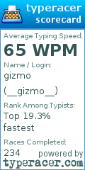 Scorecard for user __gizmo__