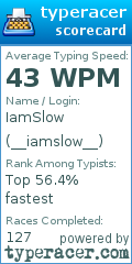Scorecard for user __iamslow__