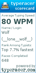 Scorecard for user __lone__wolf__