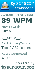 Scorecard for user __simo__