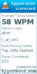 Scorecard for user _al_vin