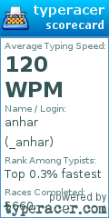 Scorecard for user _anhar
