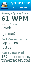 Scorecard for user _arbab