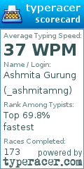 Scorecard for user _ashmitamng