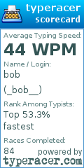 Scorecard for user _bob__