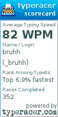 Scorecard for user _bruhh