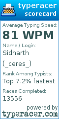 Scorecard for user _ceres_