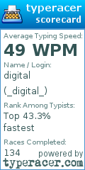 Scorecard for user _digital_