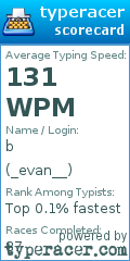 Scorecard for user _evan__