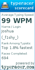 Scorecard for user _f1shy_