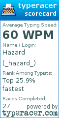 Scorecard for user _hazard_