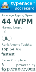 Scorecard for user _lk_
