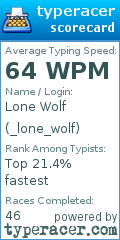 Scorecard for user _lone_wolf