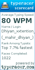 Scorecard for user _mahir_dhiyan_