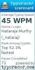 Scorecard for user _nataraj