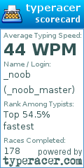 Scorecard for user _noob_master