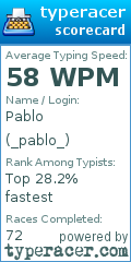 Scorecard for user _pablo_